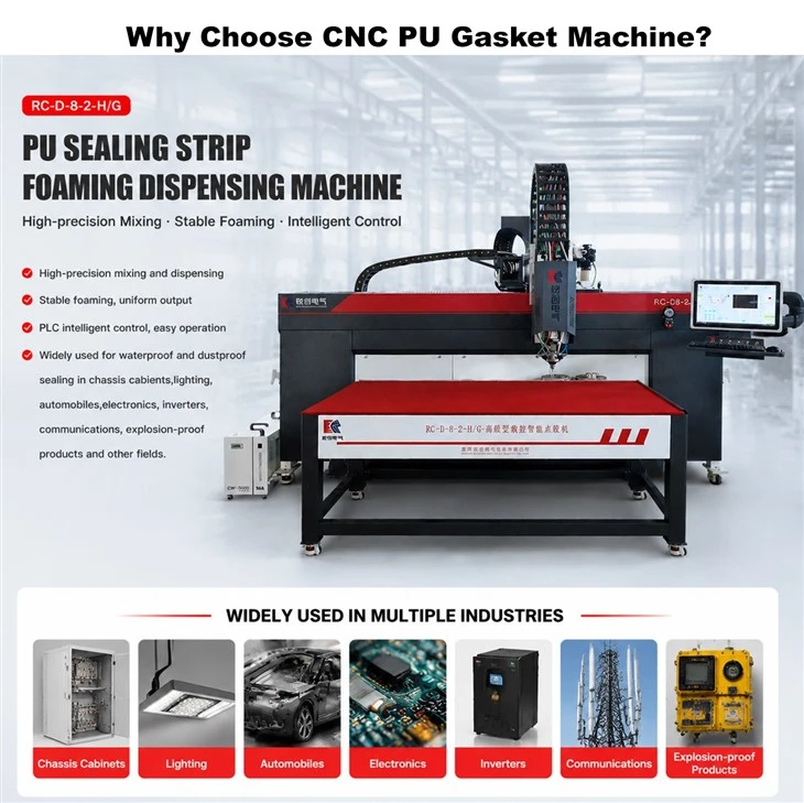 FIPFG Automatic Foam Gasket Dispensing suppliers